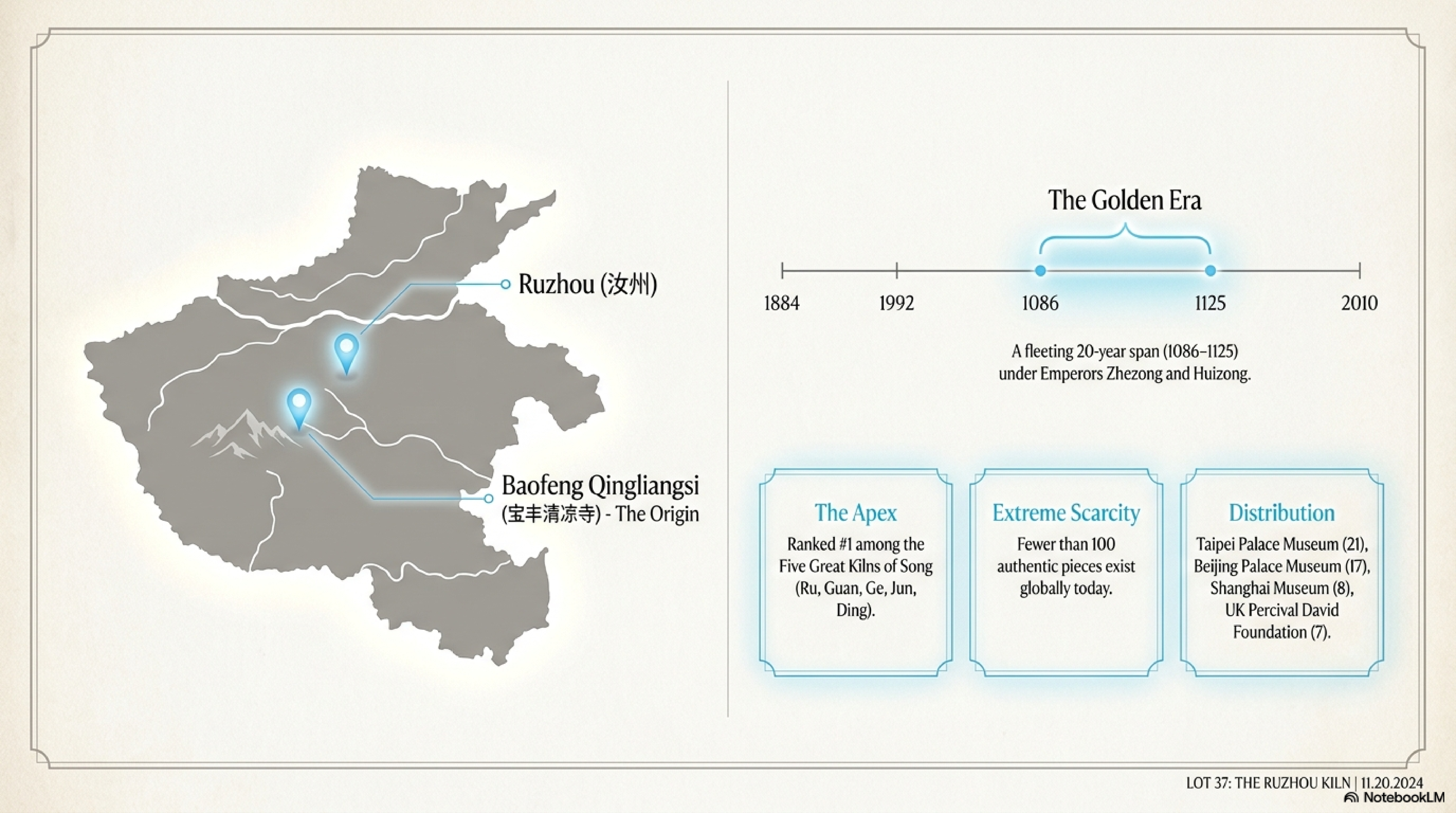 Ruzhou and Baofeng Qingliangsi kiln sites — map and Golden Era timeline 1086–1125