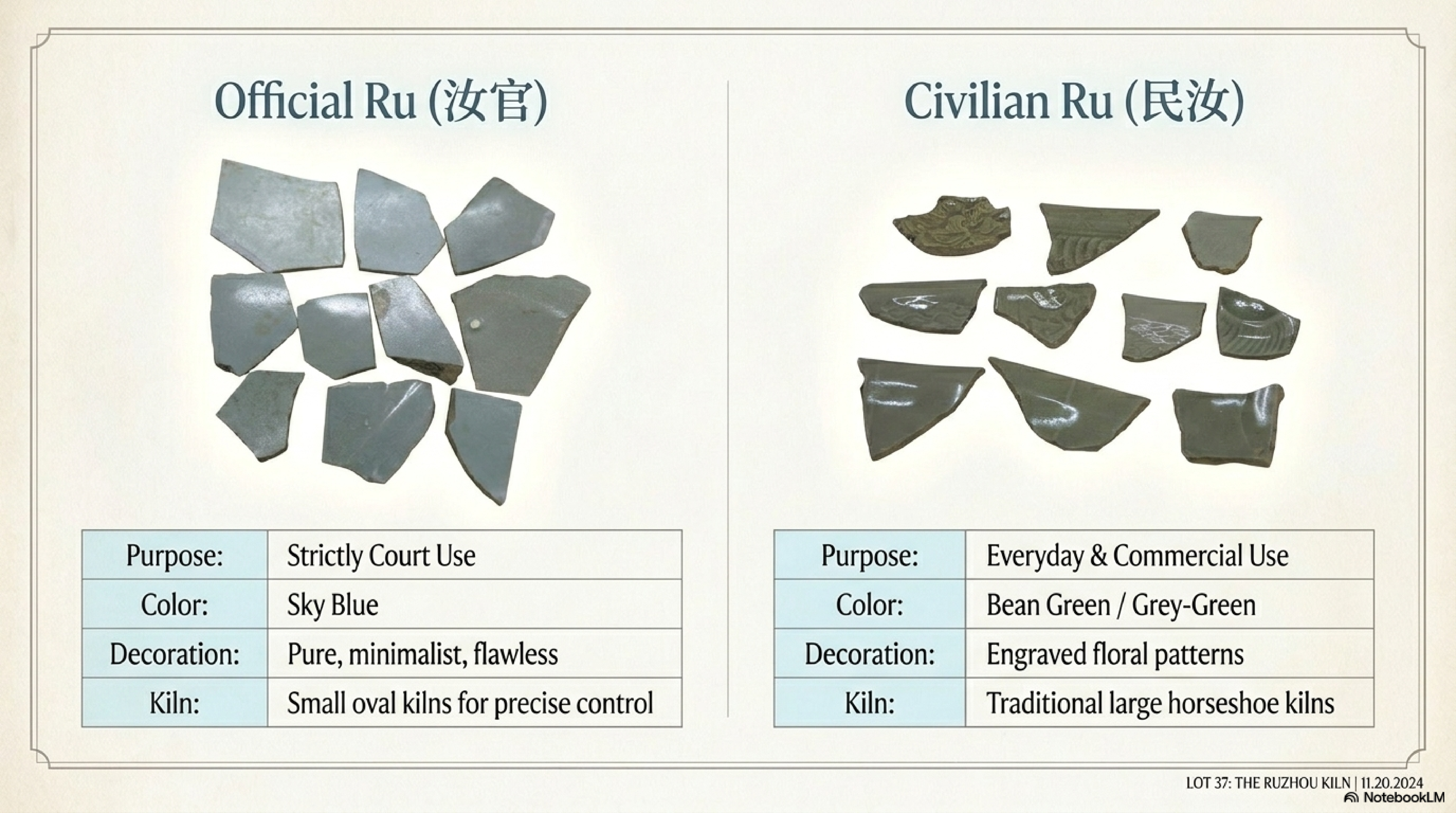 Official Ru (汝官) versus Civilian Ru (民汝) — shard comparison showing colour and glaze differences