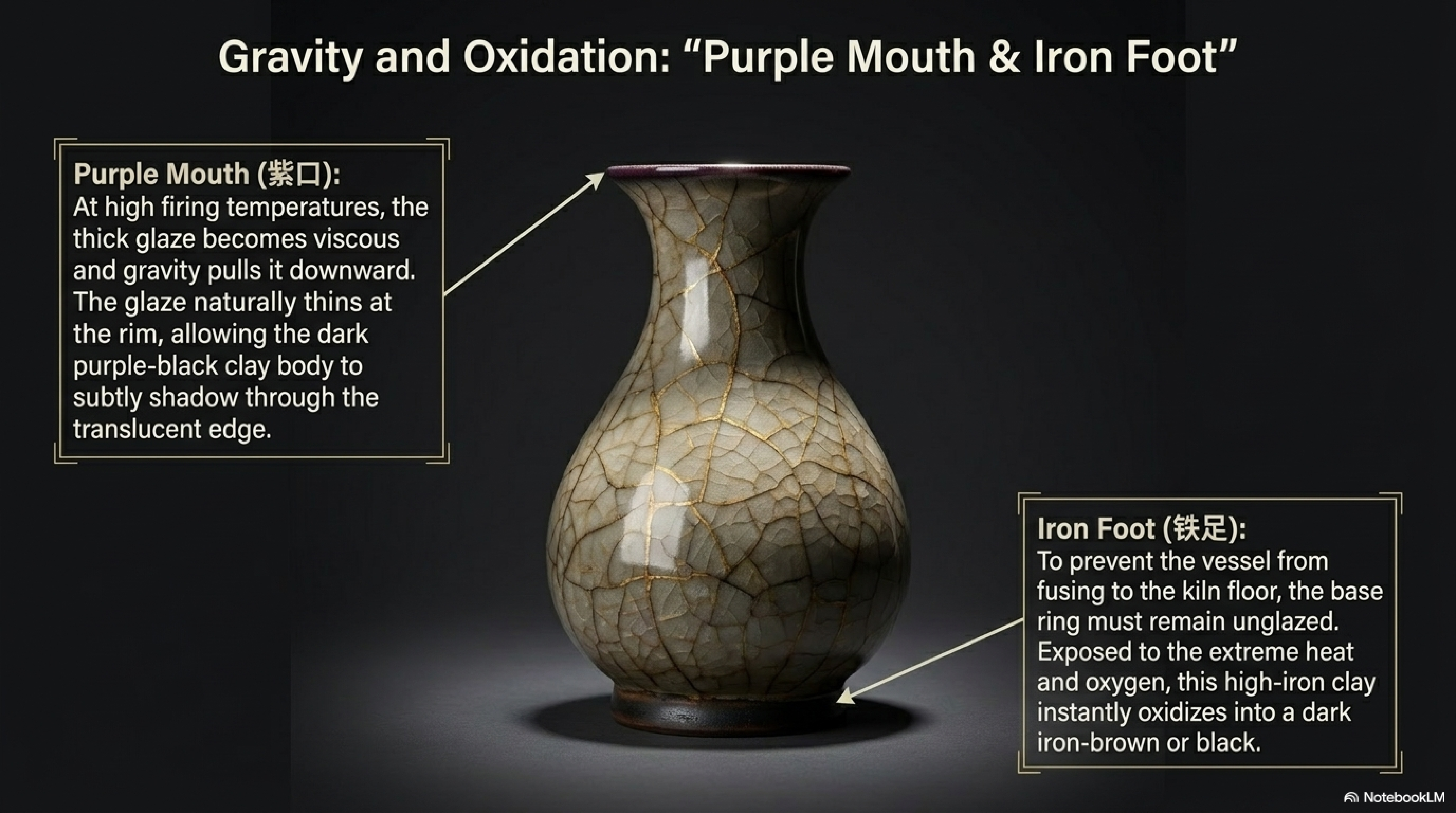 Ge Kiln pear-shaped vase showing Purple Mouth (紫口) at the rim and Iron Foot (铁足) at the base — both labeled