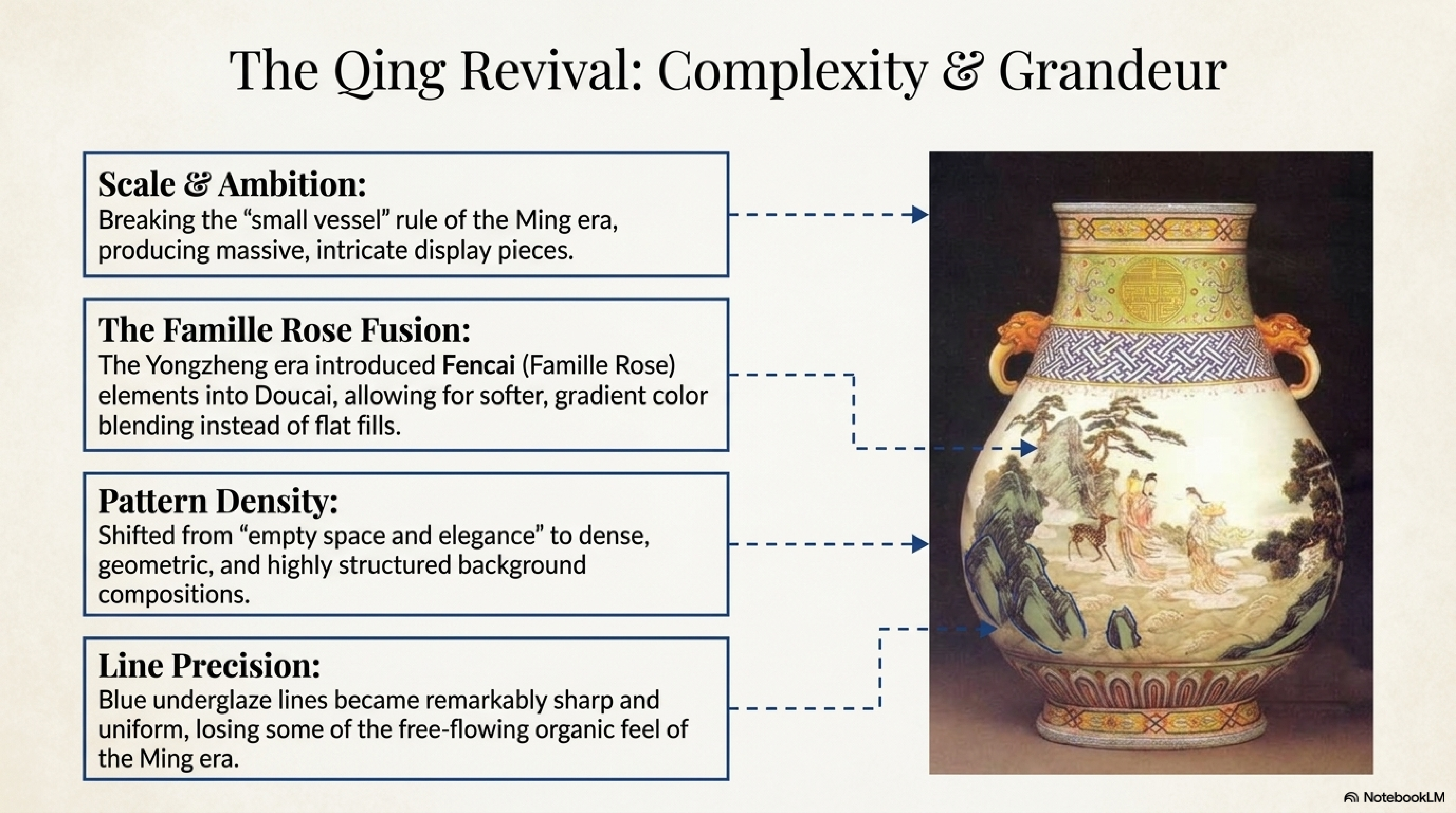 Fake Doucai comparison — modern reproduction showing too-bright purple enamel, absent 蛤蜊光, over-white translucent body versus genuine Chenghua piece