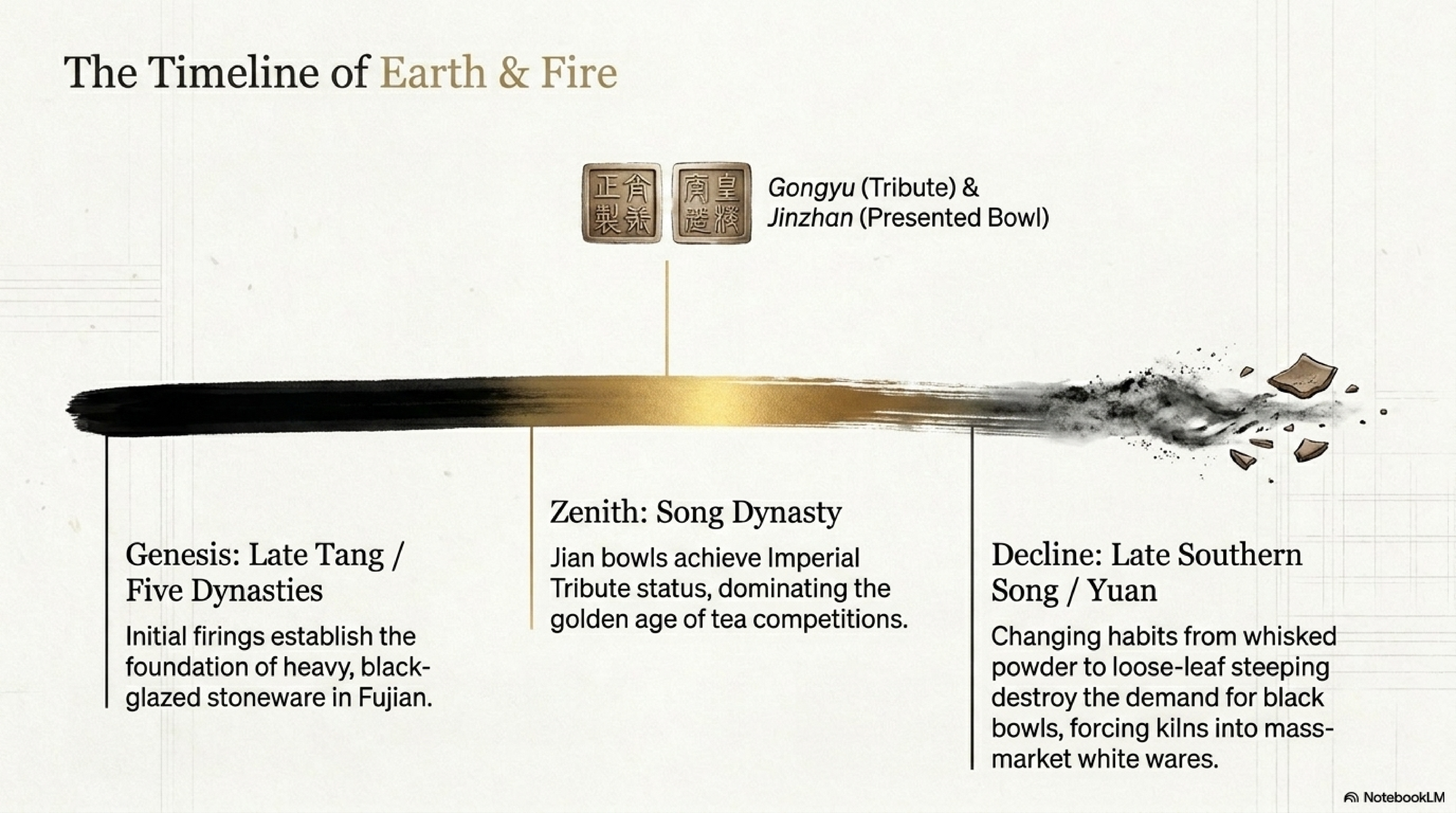 Iron body (铁胎) cross-section — local red soil (紫金土) with 8–12% iron content firing to hard, dense, metallic-black body