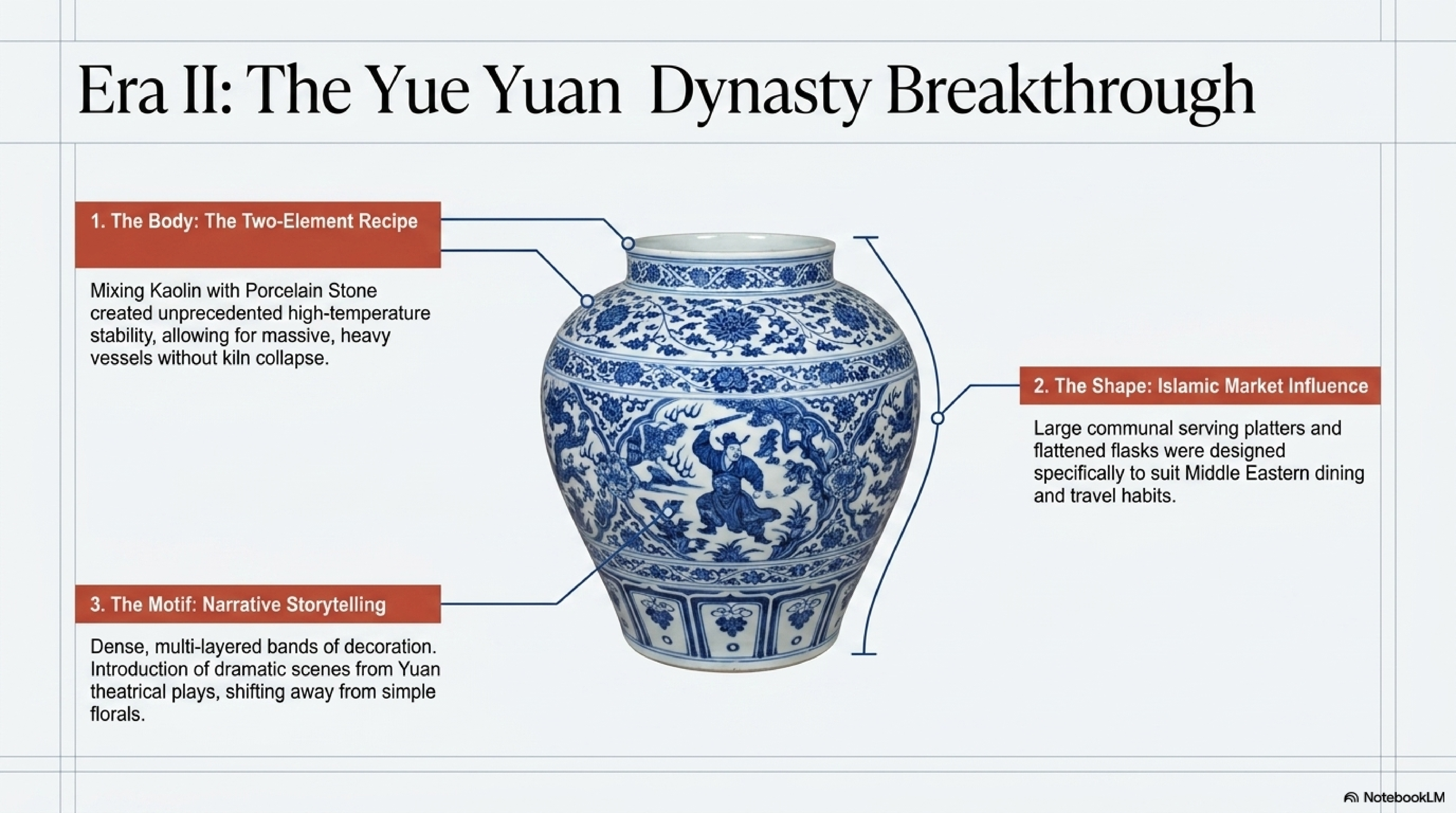 Cobalt type comparison chart — 苏麻离青 deep blue with iron rust spots, 平等青 pale even elegant, 回青 blue-purple vivid, 浙料 bright clear multi-tonal