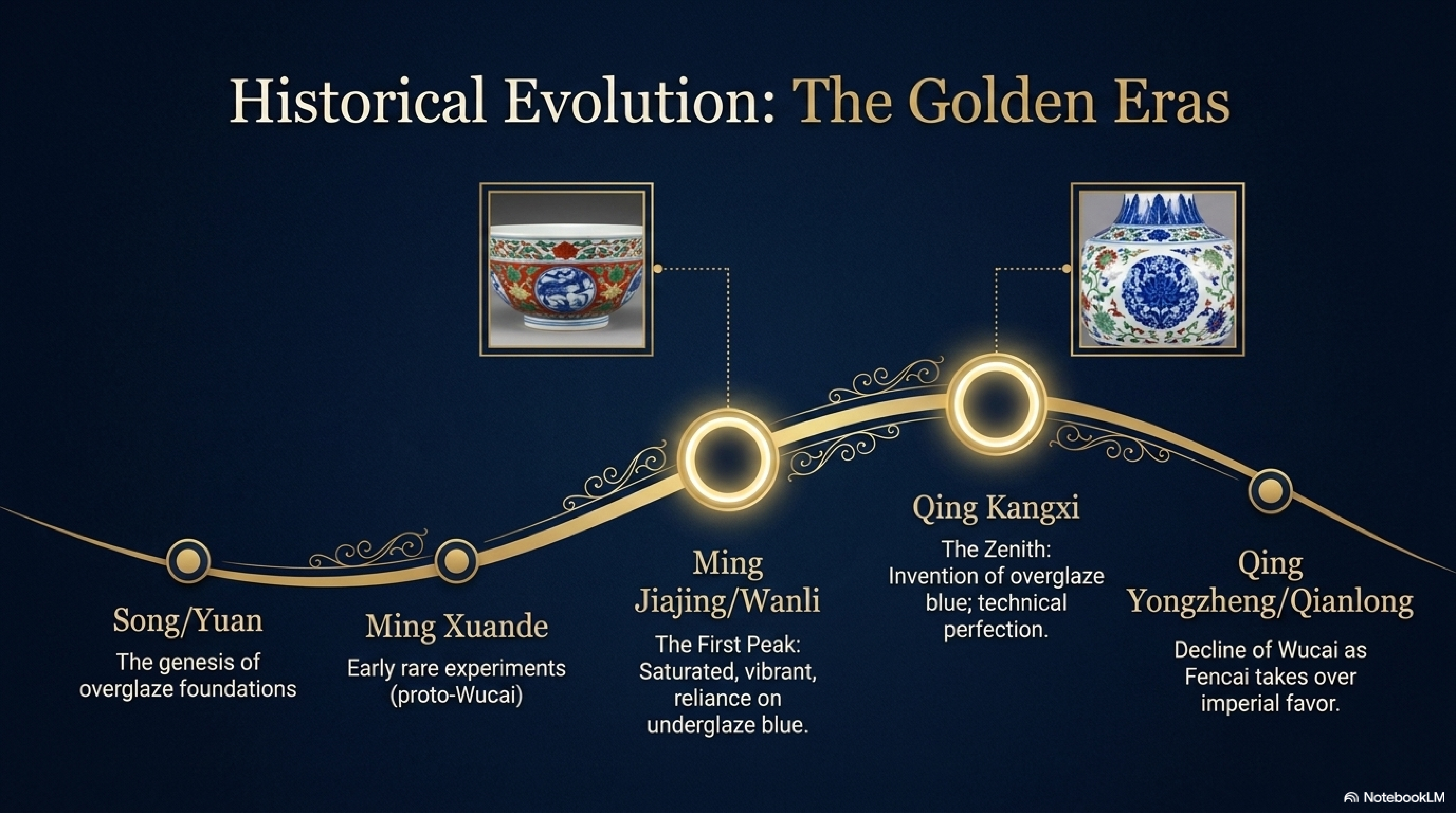 枣皮红 vs Kangxi enamel red comparison — deep warm iron-red of Jiajing versus brighter, slightly cooler overglaze red of Kangxi period