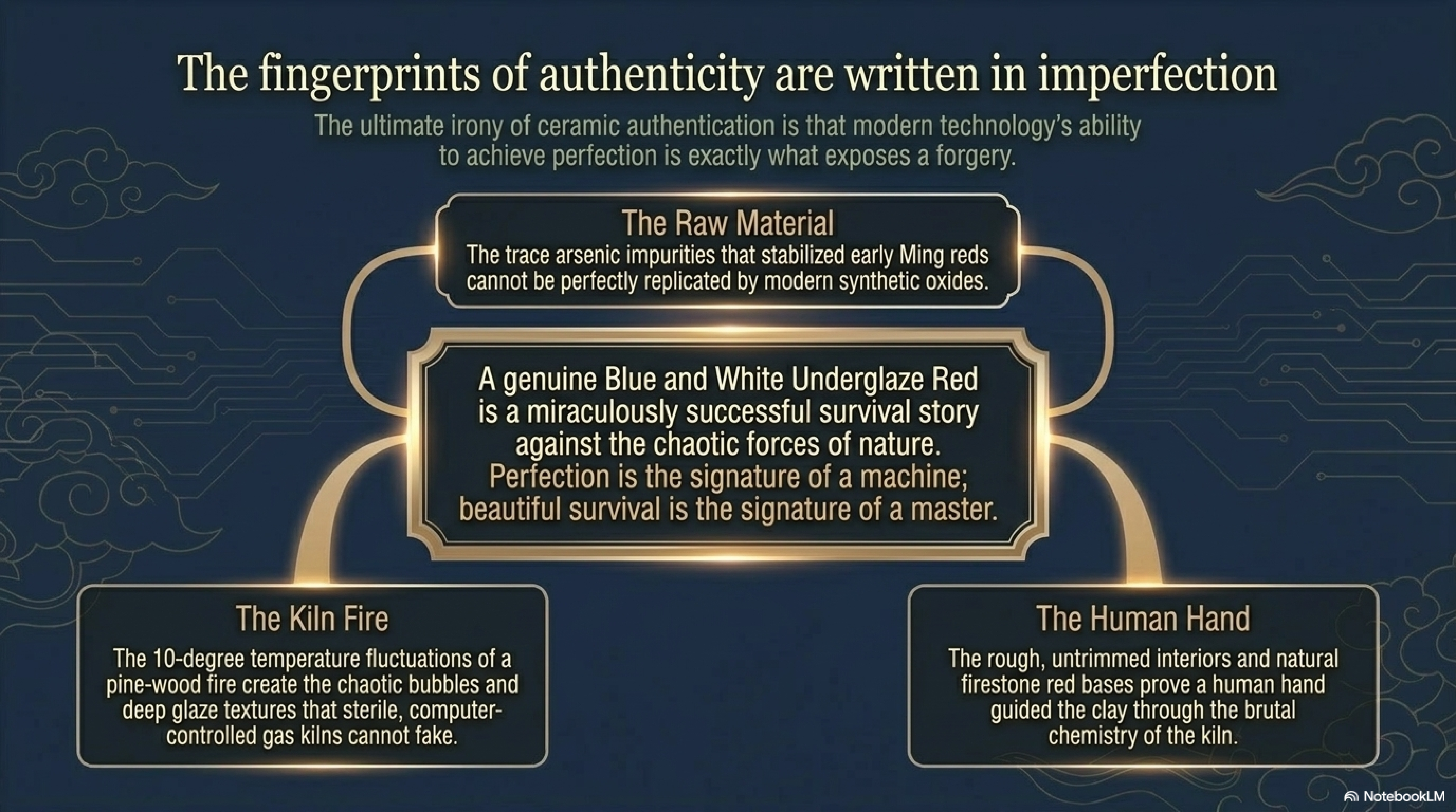 Cultural significance of red in Chinese ceramics — the imperial red symbolism from Hongwu fire virtue through Xuande jewel red to Qing sacrificial red vessels for the Temple of the Sun